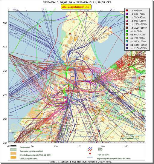 radarplot