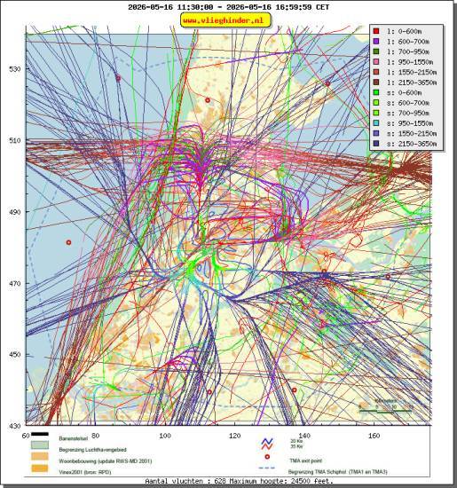 radarplot