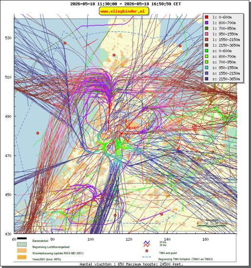 radarplot
