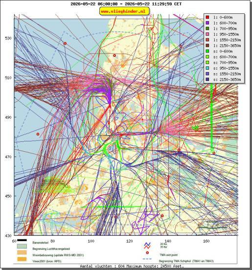radarplot