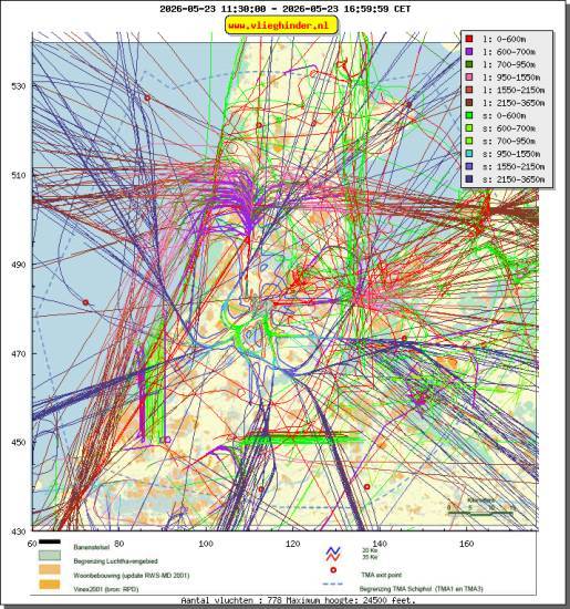 radarplot