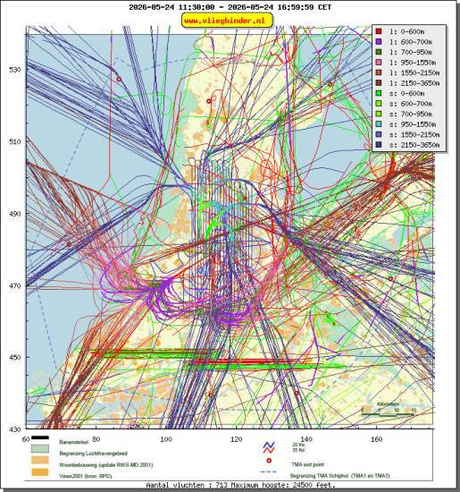 radarplot