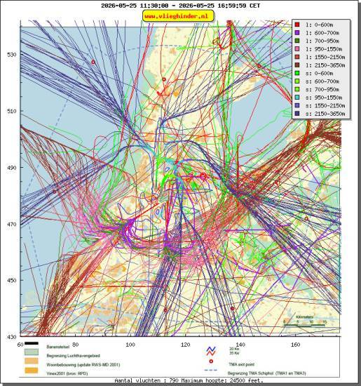 radarplot