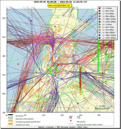 radarplot