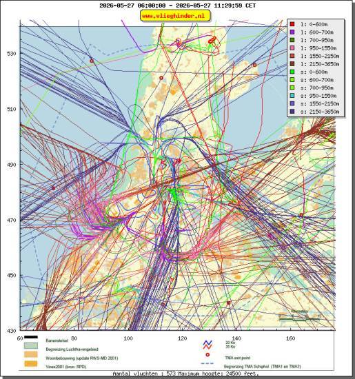 radarplot