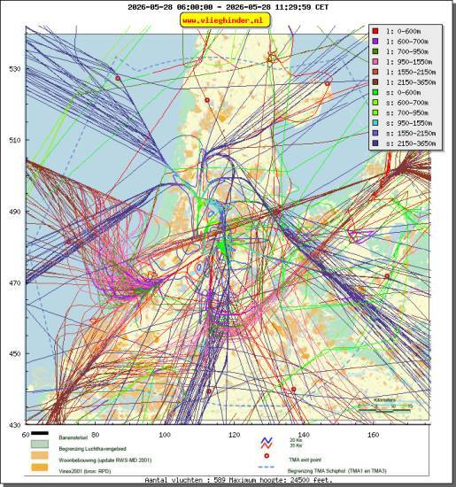 radarplot