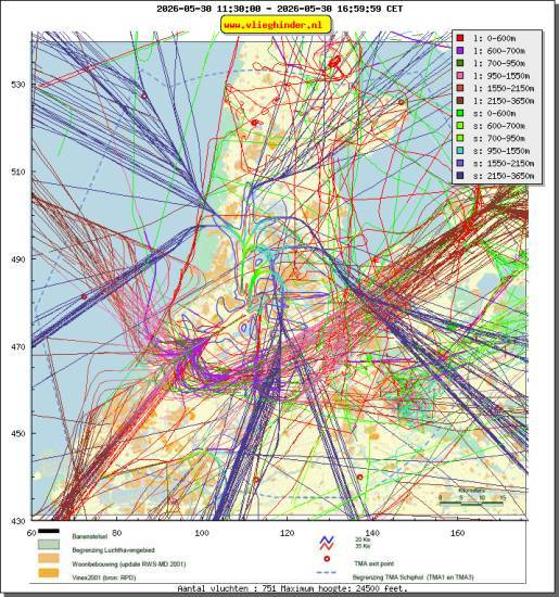 radarplot