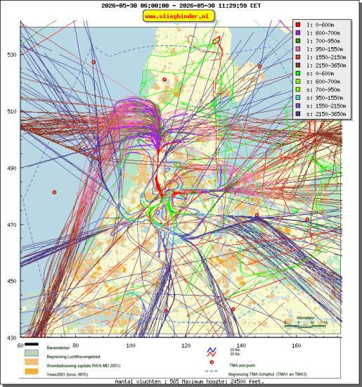 radarplot