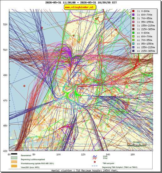 radarplot