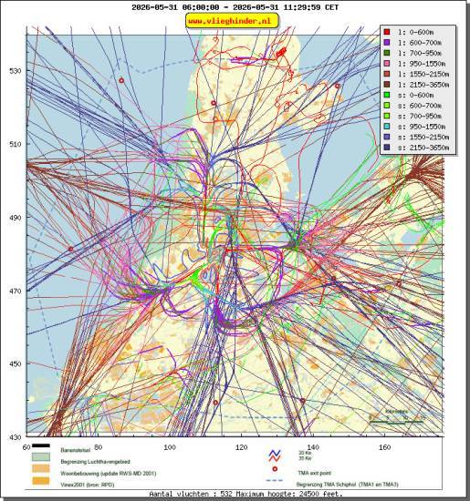 radarplot