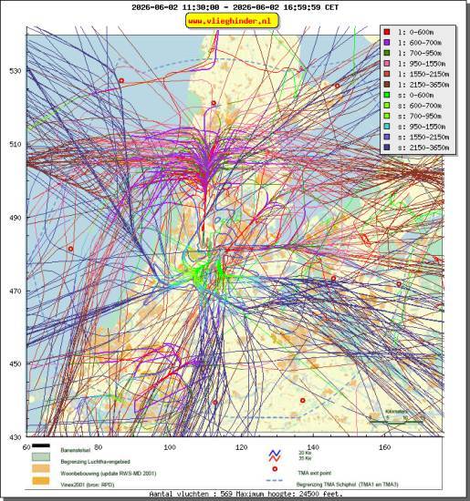radarplot