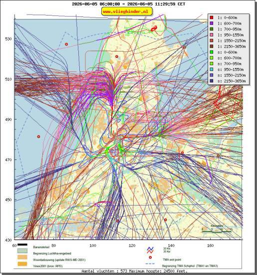 radarplot