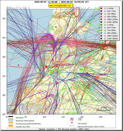 radarplot