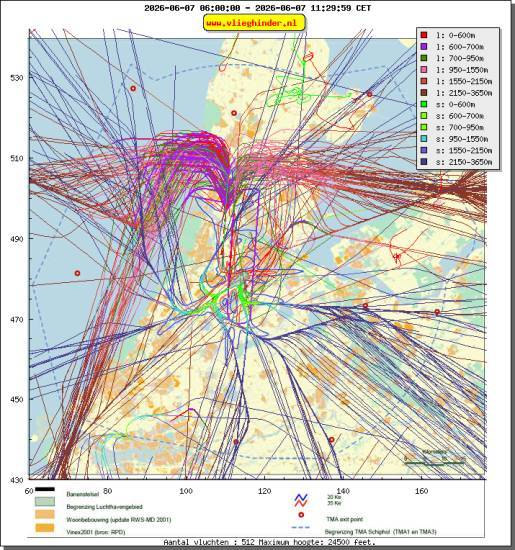 radarplot
