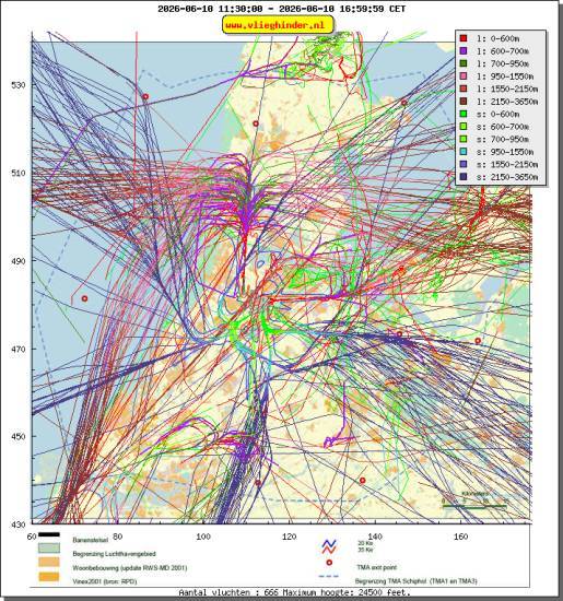 radarplot