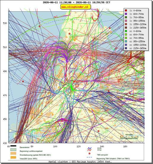 radarplot