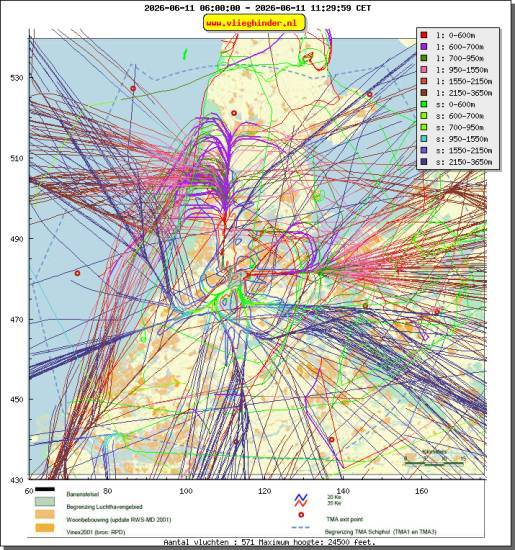 radarplot