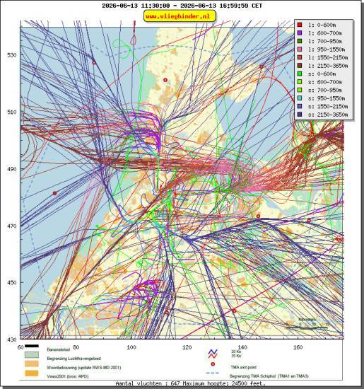 radarplot