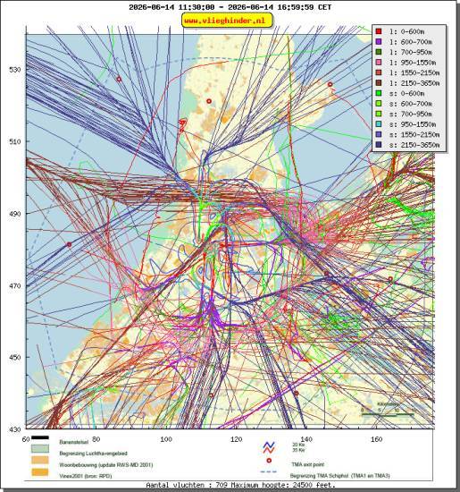 radarplot