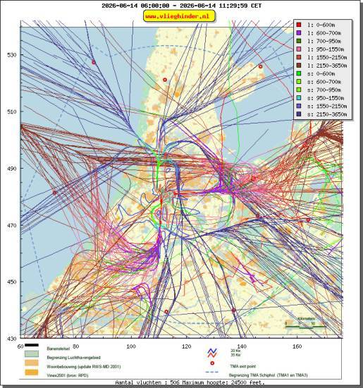 radarplot