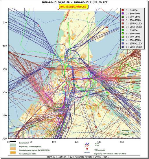 radarplot