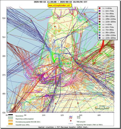 radarplot