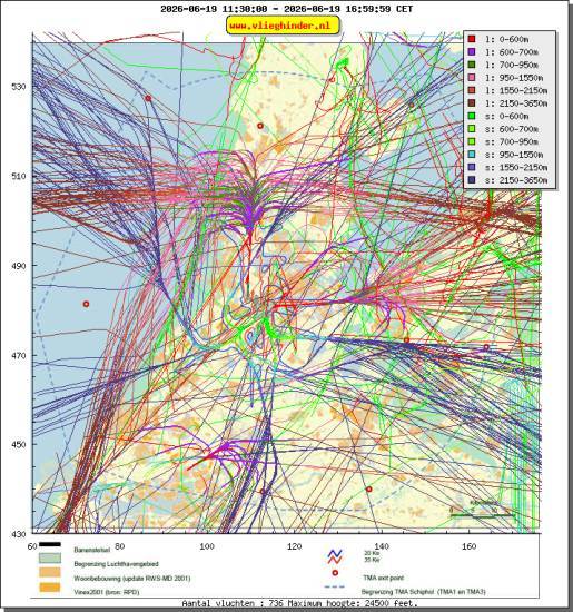 radarplot