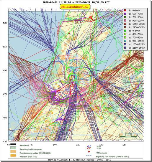 radarplot