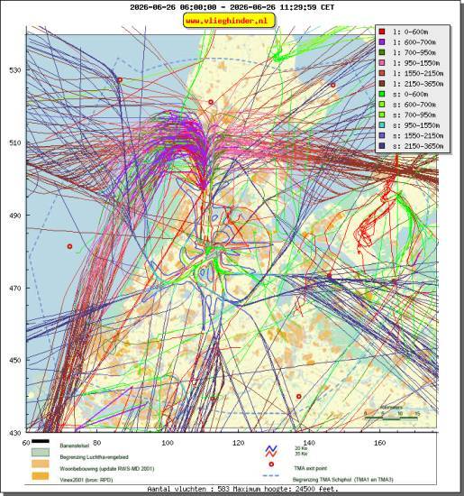 radarplot
