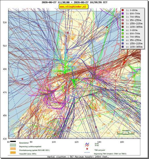 radarplot