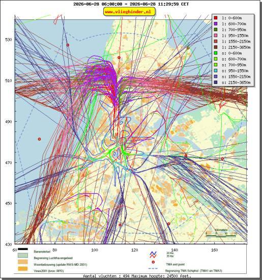 radarplot