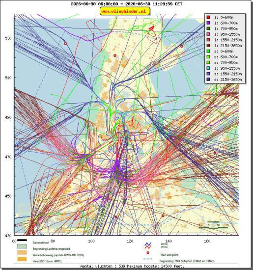 radarplot