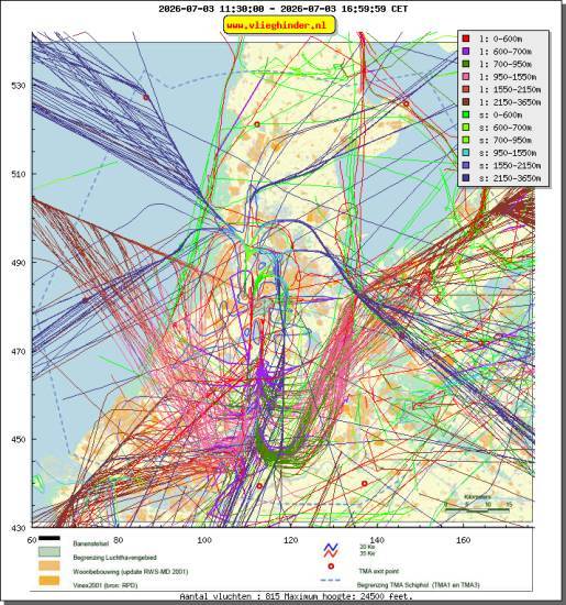radarplot