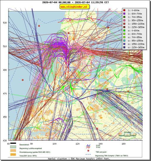 radarplot