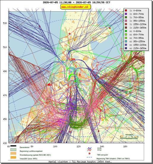 radarplot