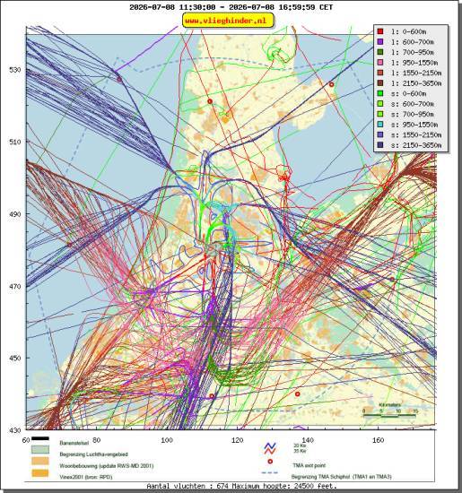 radarplot