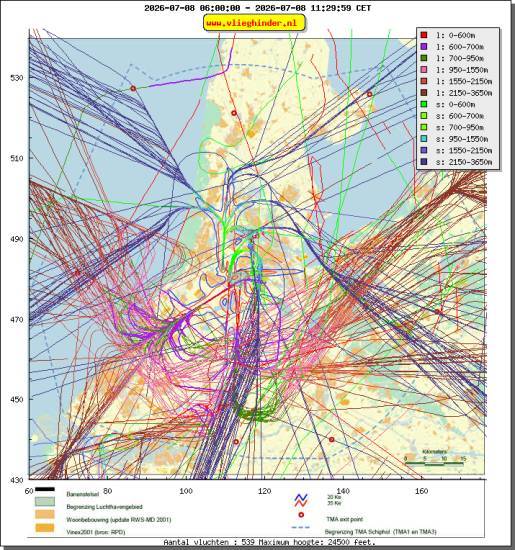 radarplot