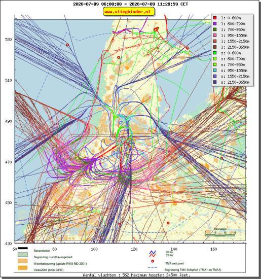 radarplot