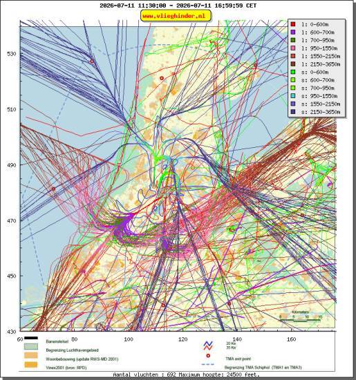 radarplot
