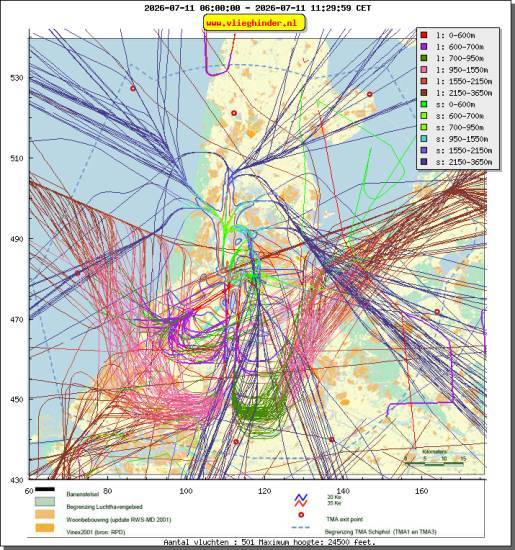 radarplot