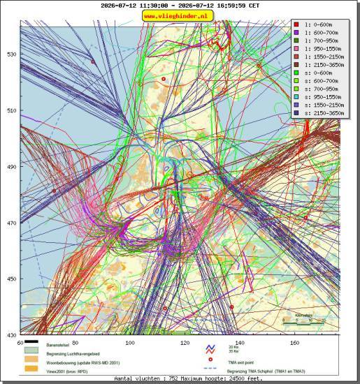 radarplot