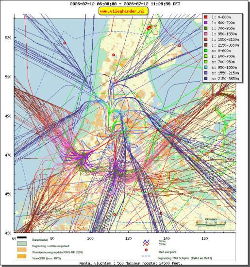 radarplot