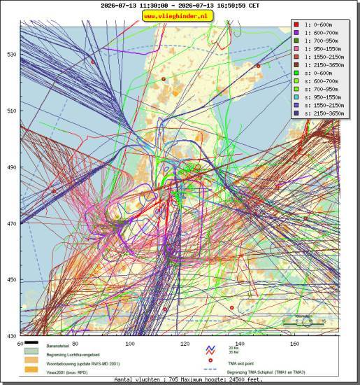 radarplot
