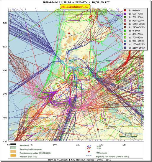 radarplot