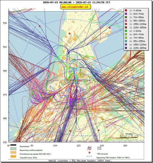 radarplot
