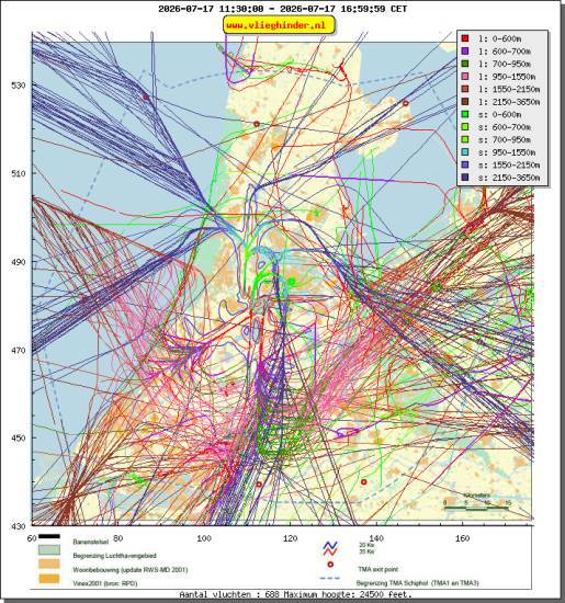 radarplot