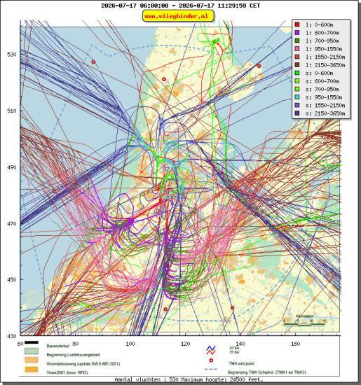 radarplot