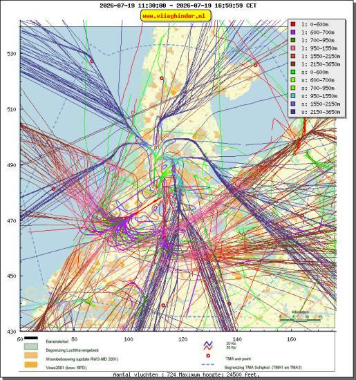 radarplot