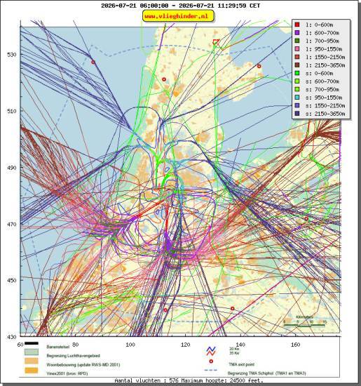 radarplot