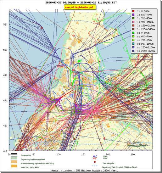 radarplot